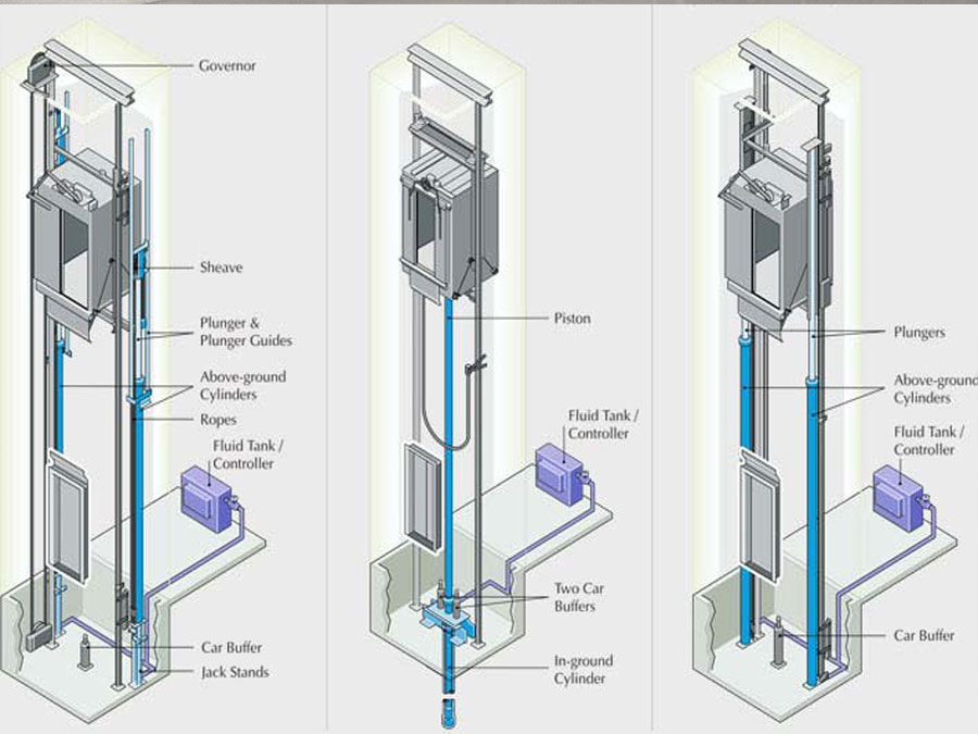 انواع آسانسور هیدرولیک