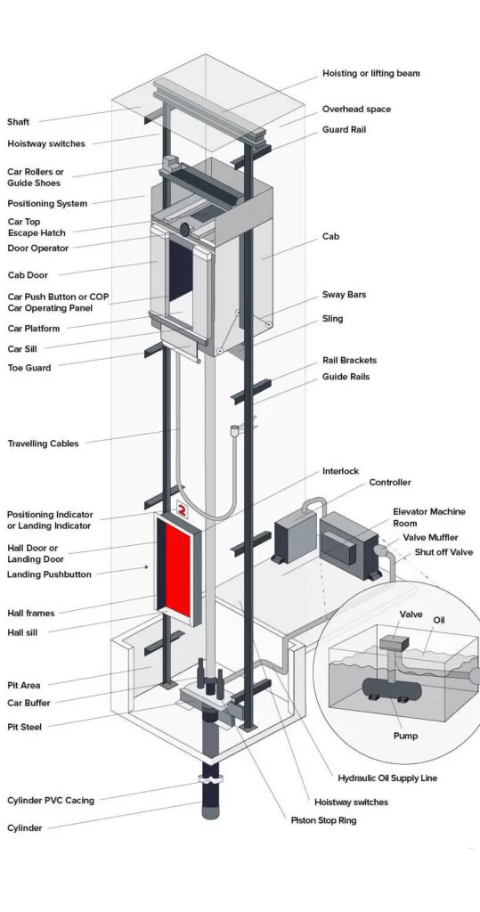webpc passthru 1 افلاک مهر طراحی و فروش آسانسور |نصب و راه اندازی و سرویس و نگهداری تجهیزات آسانسور