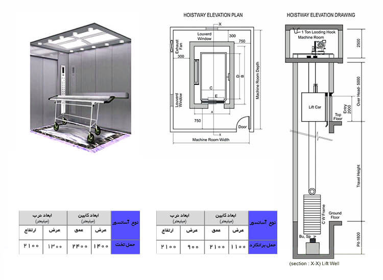 فاکتورهای طراحی آسانسورهای بیمارستانی