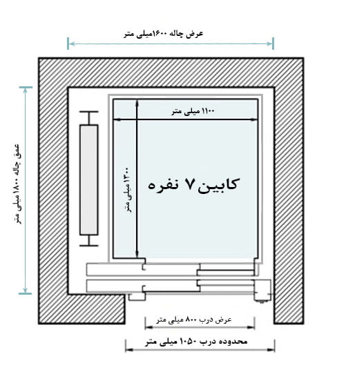 ابعاد کابین آسانسور، ظرفیت و کاربری آن -شرکت آسانسور افلاک مهر