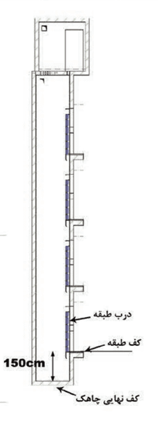 مراحل آماده‌سازی چاه آسانسور