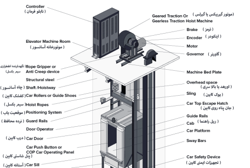 هر آنچه درباره آسانسور کششی و نحوه عملکرد آن باید بدانید