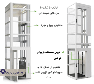 نمای کلی آسانسور پیچی