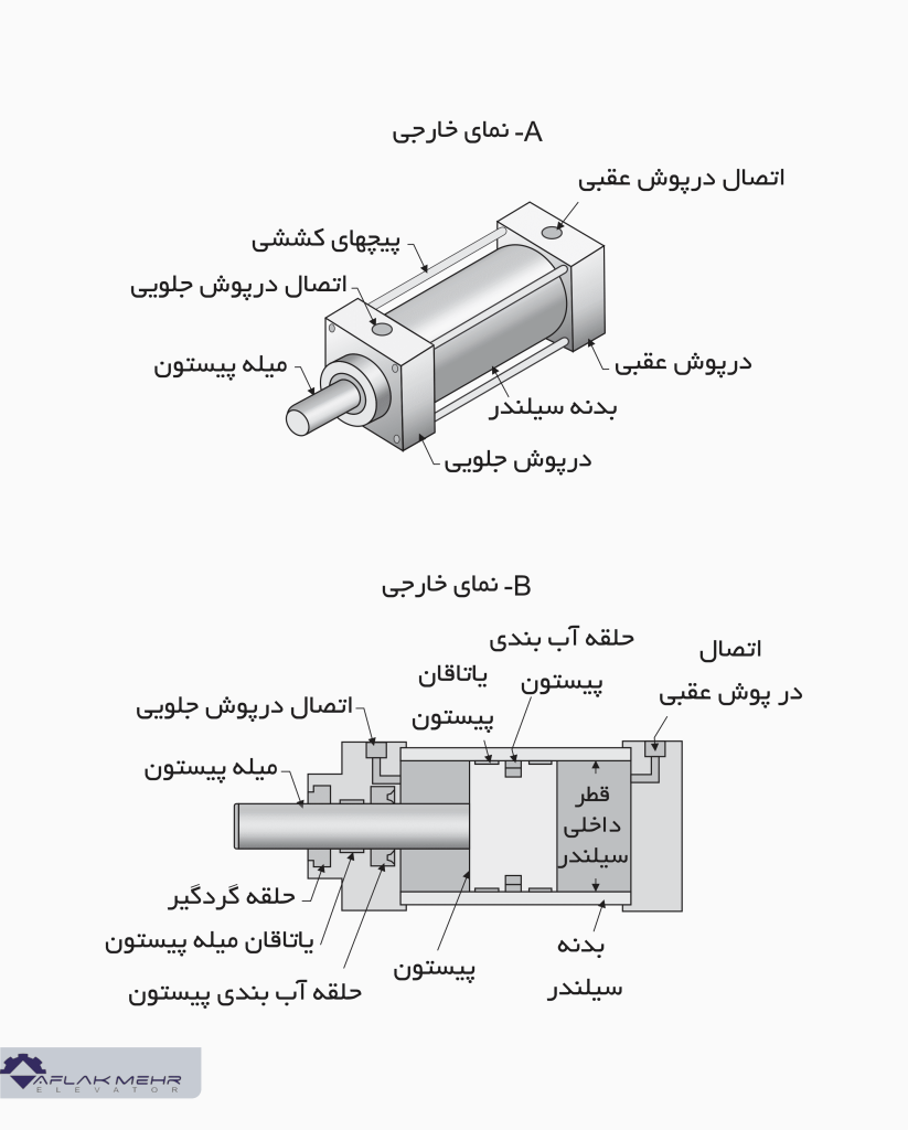 سیلندر در آسانسور هیدرولیک