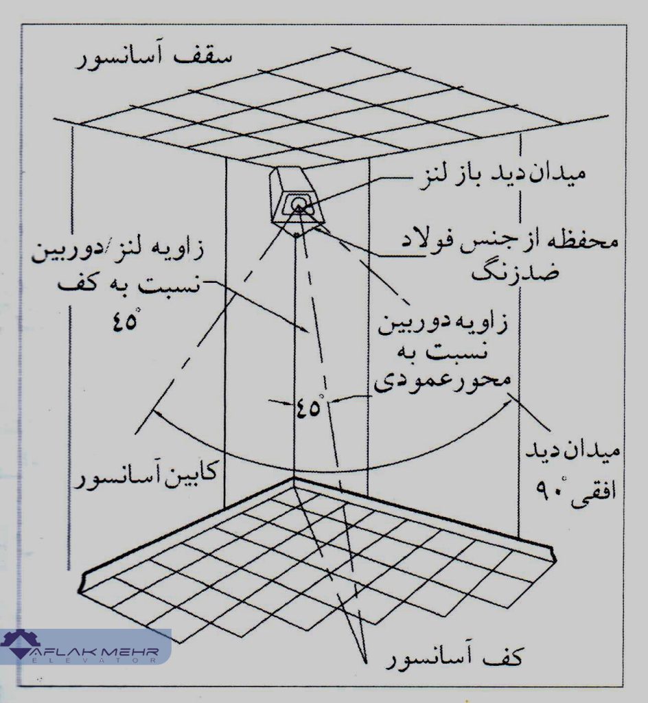 دوربین مدار بسته