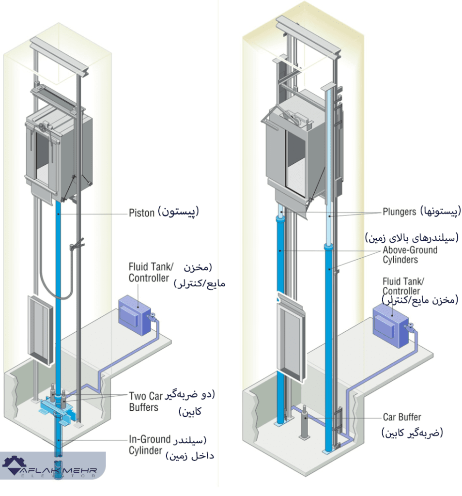 اجزای اصلی آسانسور هیدرولیک