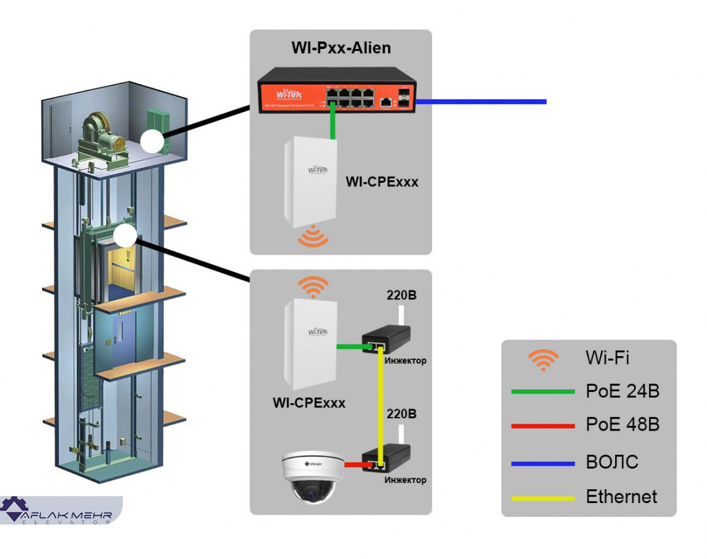 Elevator CCTV دوربین مداربسته آسانسور