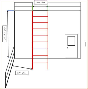 Elevator Ladder Standard 01 - افلاک مهر - طراحی و فروش آسانسور |نصب و راه اندازی و سرویس و نگهداری تجهیزات آسانسور