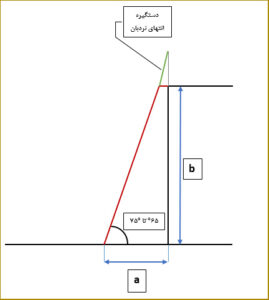 Elevator Ladder Standard 02 - افلاک مهر - طراحی و فروش آسانسور |نصب و راه اندازی و سرویس و نگهداری تجهیزات آسانسور