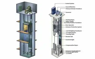 انواع آسانسور کششی و مقایسه آنها
