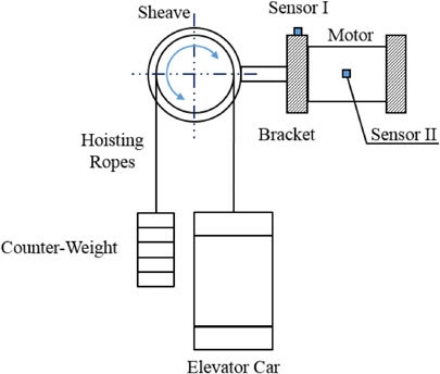 مزایای آسانسور گیرلس